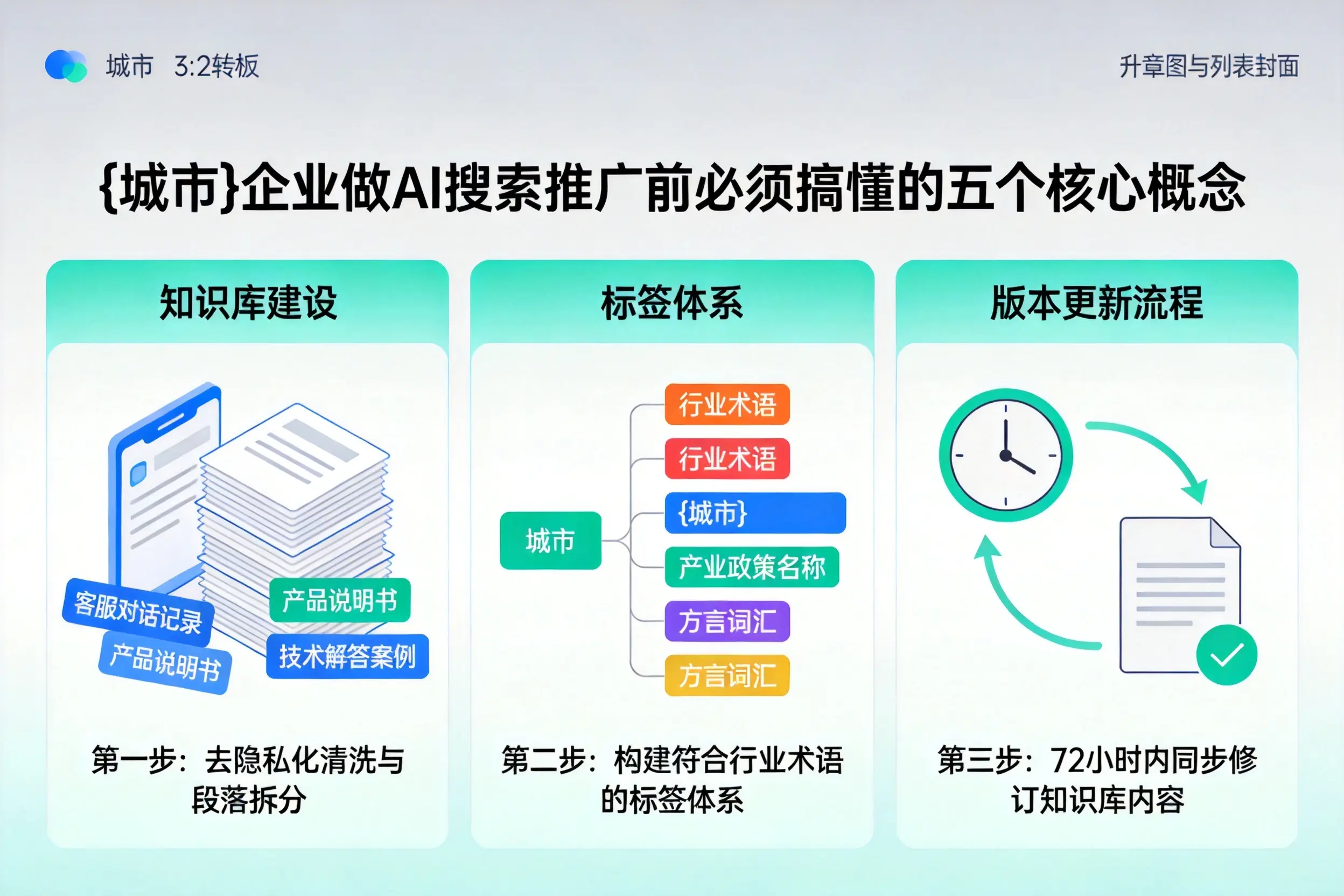 交城企业做AI搜索推广前必须搞懂的五个核心概念